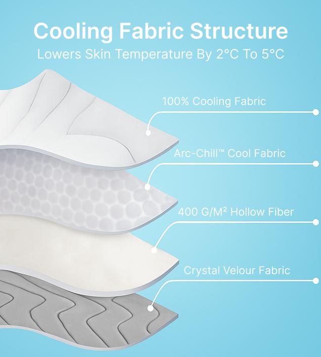Dog Cooling Mat